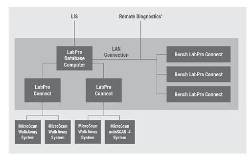 Diagrama